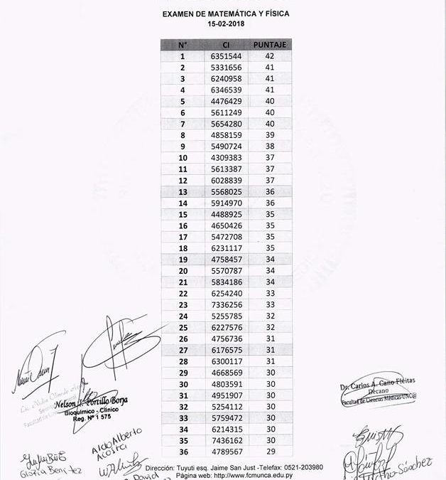 Resultado del 2do día del examen de Ingreso a la Carrera de Medicina de la Facultad de Ciencias Médicas de la Universidad Nacional de Caaguazú materia de Matemática y Física