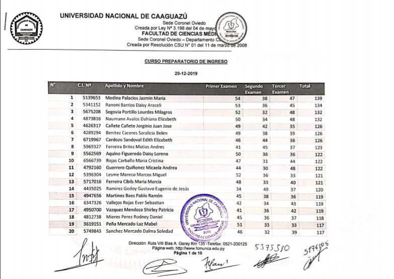 Resultado global del Examen de Ingreso a la Carrera de Medicina de FCM-UNCA