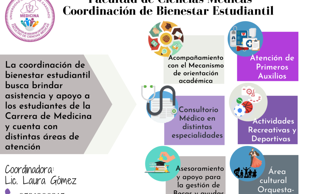 ÁREAS DE ATENCIÓN  DE LA COORDINACIÓN DE BIENESTAR ESTUDIANTIL